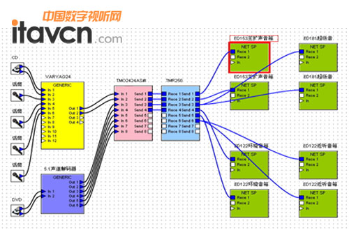 軟件控制示意圖