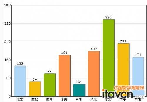 2014年5月教育裝備市場總體環(huán)比下降