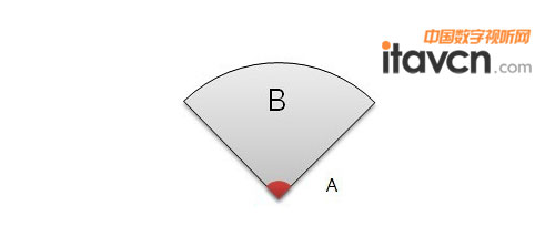 聲場被壓縮,幾乎沒有結(jié)像