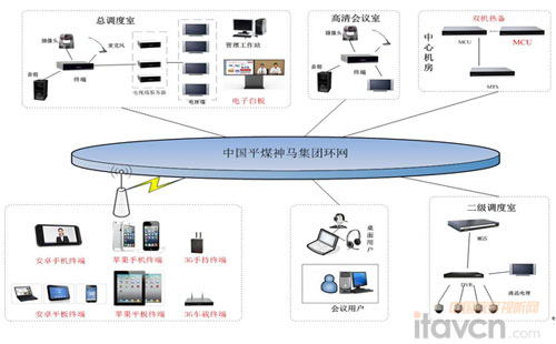 華平助力中國平煤神馬集團圖像綜合管理系統全面升級