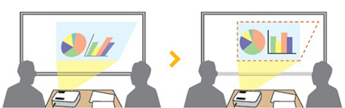 投影無界限ACTO雅圖E3短焦系列魅力上市