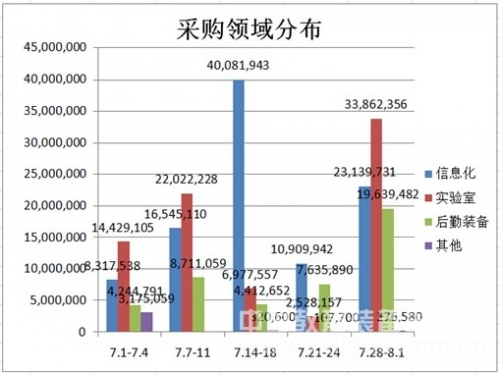 7�½����b���Ј�:�����O(sh��)�䰲�b��