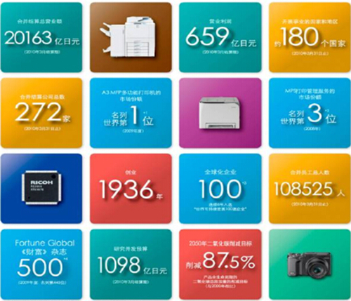 理光—影像專家,實力與技術保障