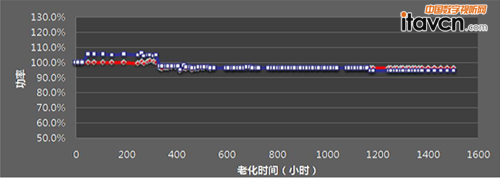 激光標清DLP顯示系統應用于某燃氣公司調度中心