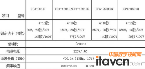 FPA系列定壓功放的技術規格