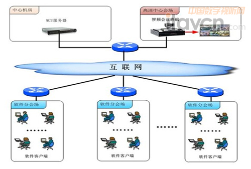 華平軟硬結(jié)合視頻會議系統(tǒng)在中鐵工程的應(yīng)用