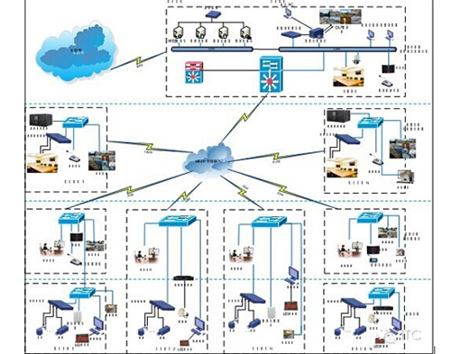 總體架構(gòu)拓?fù)鋱D