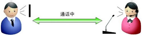 雙向耳麥通話