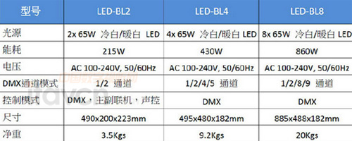 Blinderϵ�����P����