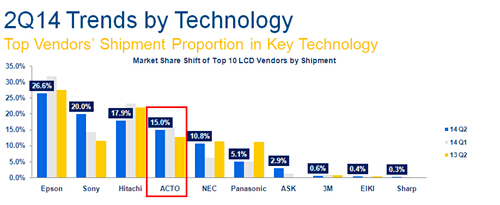 ACTO�ňDLCD�C(j��)�ͳ�؛������