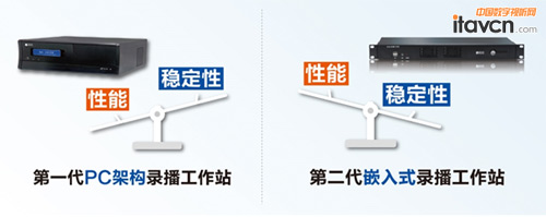 錄播工作站的三代變遷