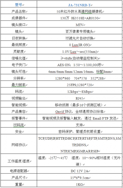 技術(shù)參數(shù)