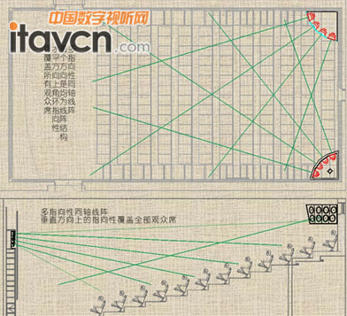 多指向性同軸線陣