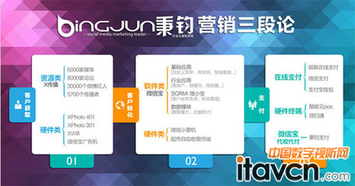 吸粉無罪,微信寶教你如何吸到嗨