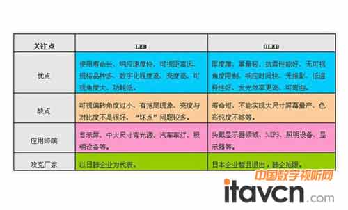 LED�ҕ�cOLED�ҕ����