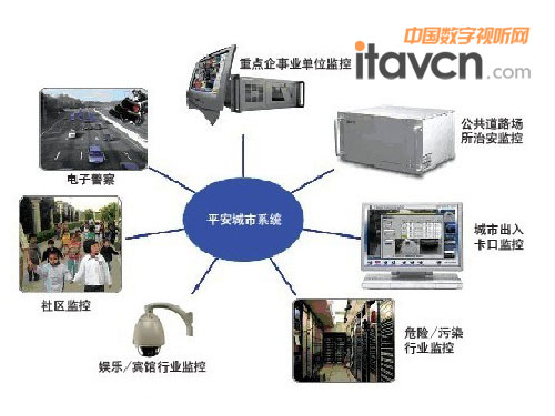 ƽ������ϵ�y(t��ng)�D