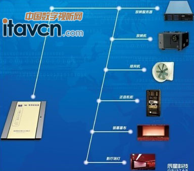 �����ӰӰԺ����ϵ�yʾ��D