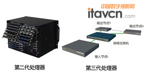 第二代處理器和第三代處理器