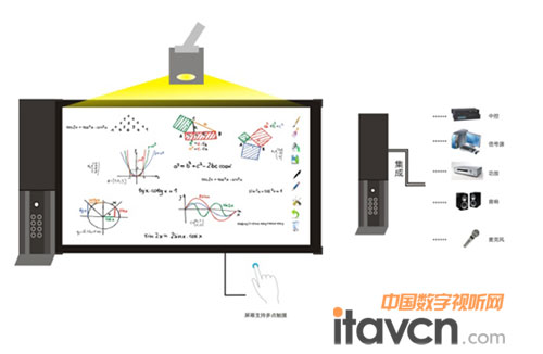 ����ʽ�װ�һ�w�C�̌Wƽ�_