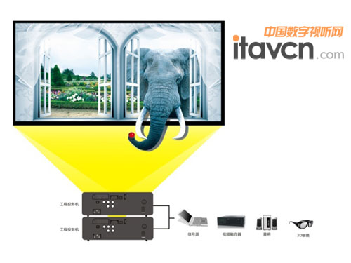 ����ʽ3D�̌W��Q����