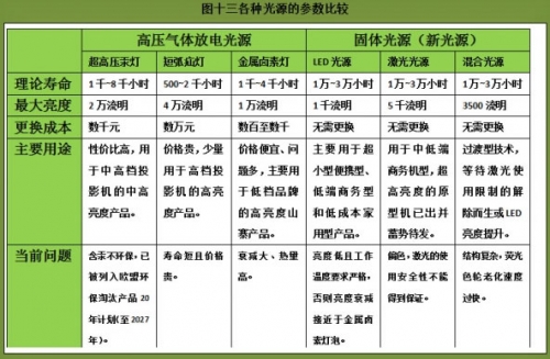 ͶӰ��Դ���^�б�