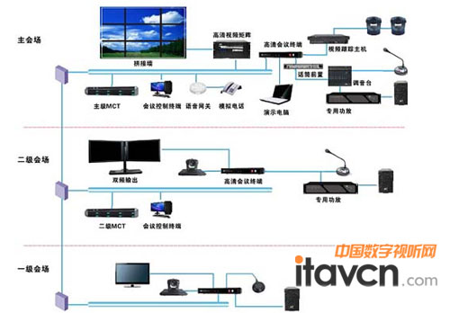 高清視頻會議通訊系統(tǒng)(1080P)