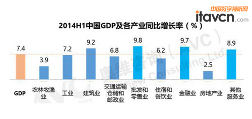 國家經濟影響下的中國數字標牌企業有挑戰