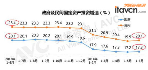 國家經濟影響下的中國數字標牌企業有挑戰