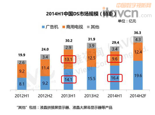 國家經濟影響下的中國數字標牌企業有挑戰