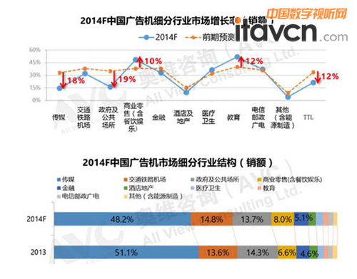 國家經濟影響下的中國數字標牌企業有挑戰