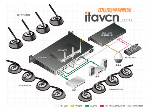 快捷5G WiFi全數(shù)字會議系統(tǒng)結(jié)構(gòu)示意圖