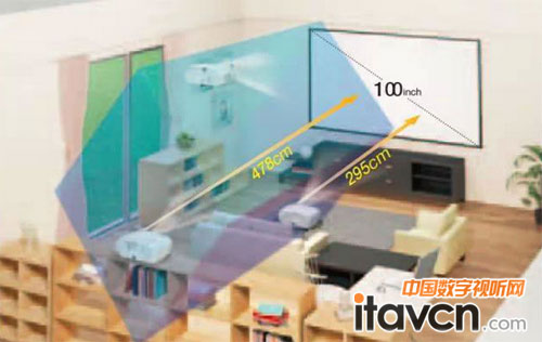 投影機CH-TW6600最遠傳輸距離為10公尺