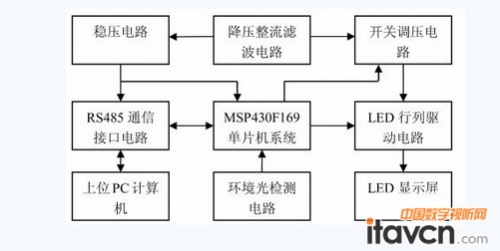 圖1 系統結構框