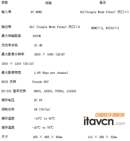 視麥特 光纖延長器 ST-HDMI-S/R規格參數