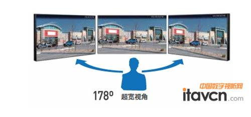 IPS面板帶來寬廣視角