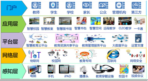 賽普科技大屏幕平板拼接產品在教育行業廣泛應用