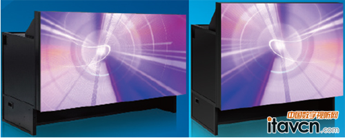激光光源于DLP顯示系統應用