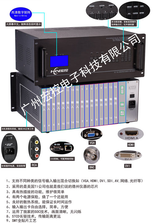 宏控發(fā)第三代高清矩陣切換器MDI-III接口及相關(guān)特性