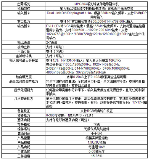 MPG30X系列融合機(jī)技術(shù)指標(biāo)
