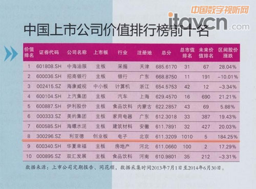 利亞德副總經理兼董事會秘書李楠楠女士榮獲“金牌董秘“獎杯