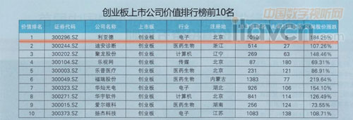 中國上市公司價值排行榜前十名榜單