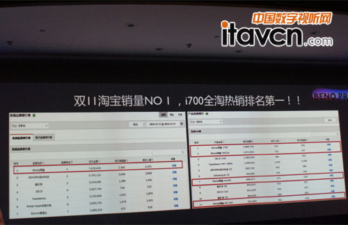 明基智能投影機i700 雙11熱銷獨占鰲頭