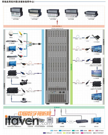 系統(tǒng)應(yīng)用拓?fù)鋱D