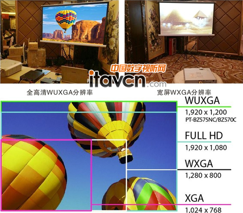 Panasonic PT-BZ575NC系列全高清(WUXGA)