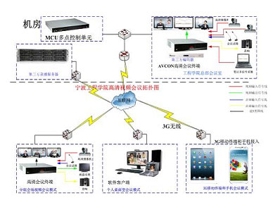 系統(tǒng)架構(gòu)圖