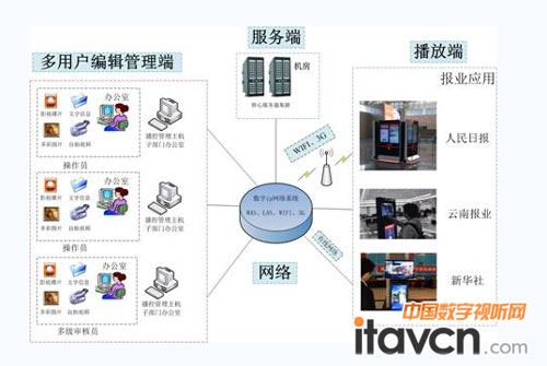 冠眾報業解決方案