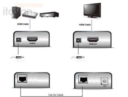 ATEN HDMI��̖���L��VE800A �B��ʾ��D