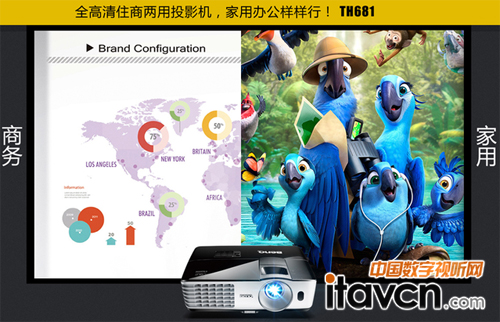 明基全高清1080P家用投影機(jī)TH681——盡享畫(huà)面細(xì)節(jié)之美