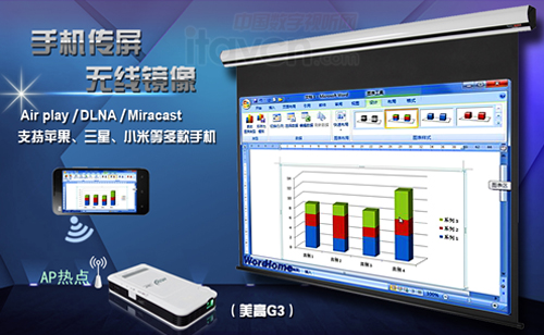 無線互聯(lián) 手機同屏