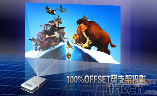 偏軸功能 免支架使用